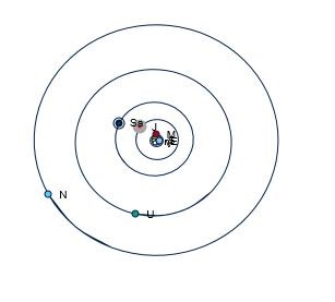  further scaled out to Uranus and Neptune